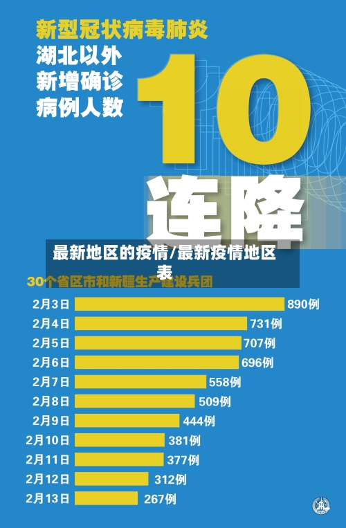 最新地区的疫情/最新疫情地区表-第2张图片