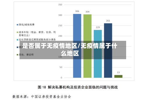 是否属于无疫情地区/无疫情属于什么地区-第3张图片