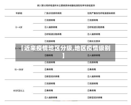 【近来疫情地区分级,地区疫情级别】-第3张图片