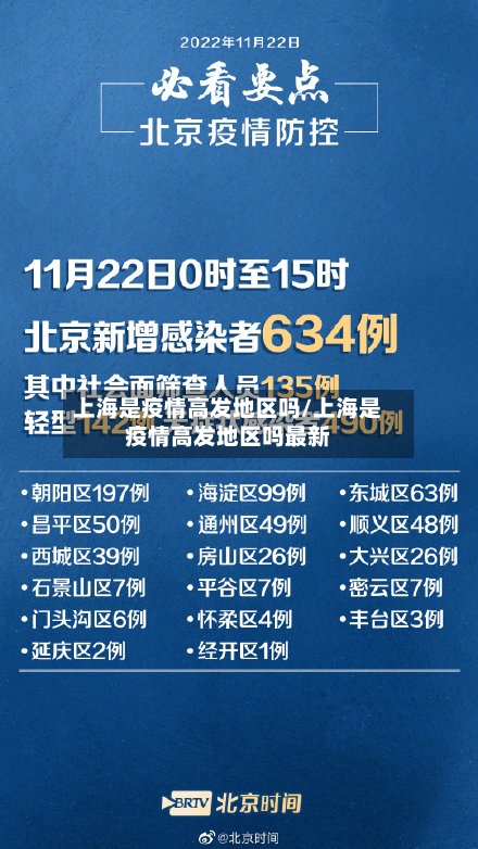 上海是疫情高发地区吗/上海是疫情高发地区吗最新-第1张图片