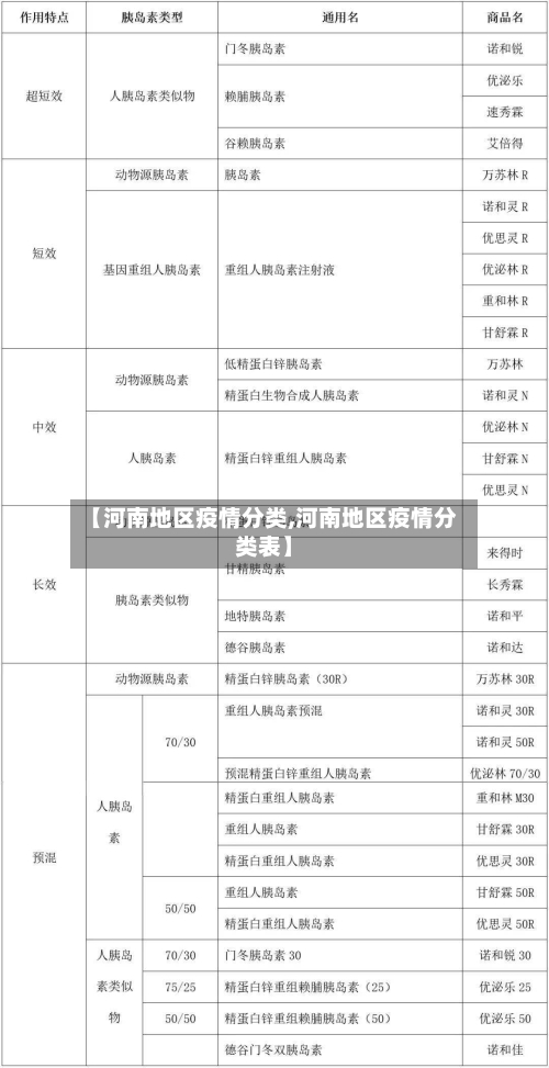 【河南地区疫情分类,河南地区疫情分类表】-第3张图片