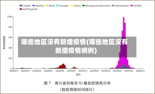 哪些地区没有新增疫情(哪些地区没有新增疫情病例)-第2张图片