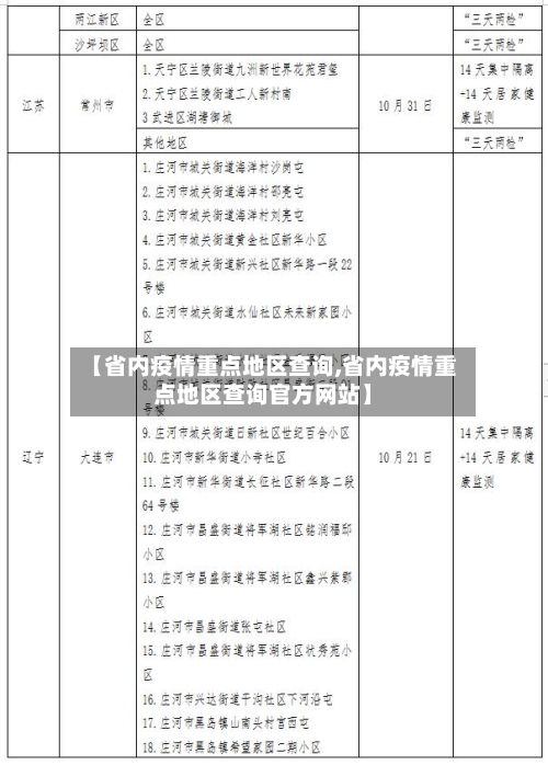 【省内疫情重点地区查询,省内疫情重点地区查询官方网站】-第3张图片