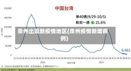 泉州出现新疫情地区(泉州疫情新增病例)-第1张图片