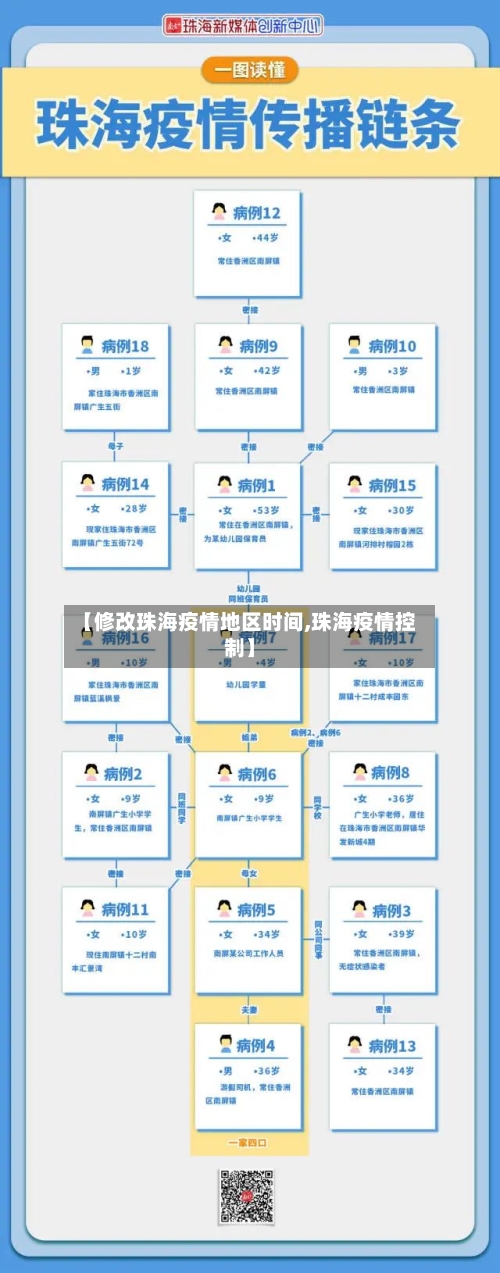 【修改珠海疫情地区时间,珠海疫情控制】-第2张图片