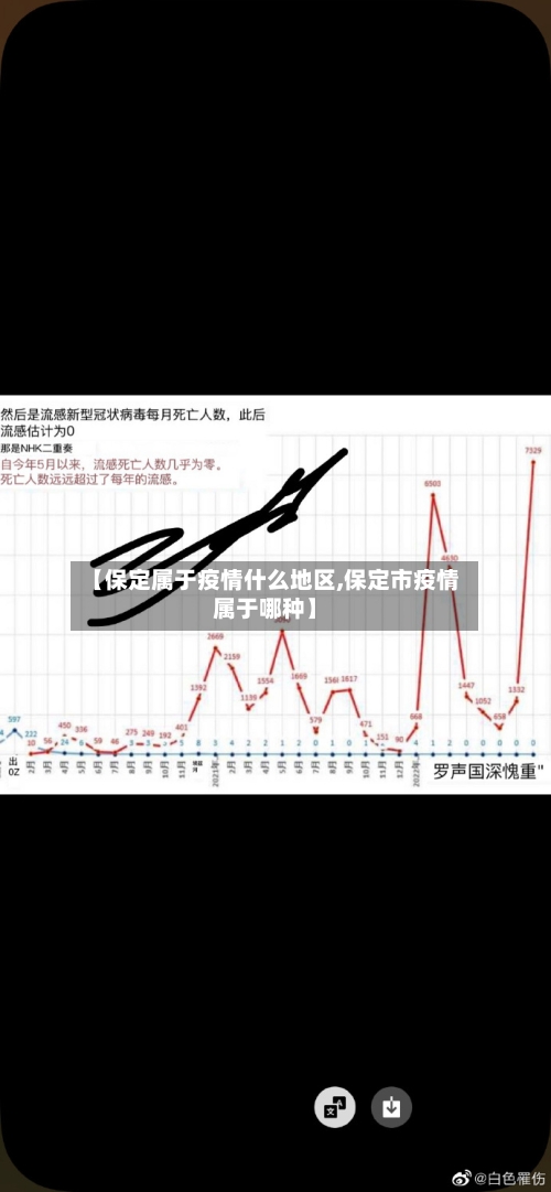 【保定属于疫情什么地区,保定市疫情属于哪种】-第1张图片