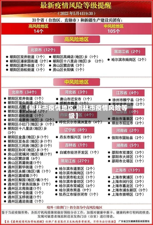 【榆林市疫情地区,榆林市疫情风险等级】-第1张图片