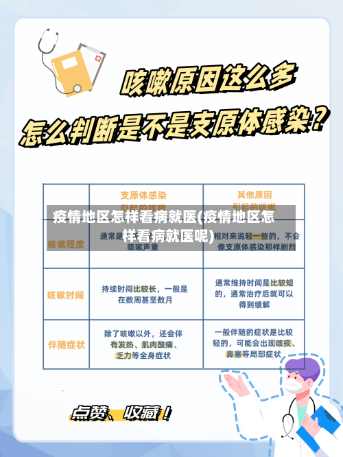 疫情地区怎样看病就医(疫情地区怎样看病就医呢)-第1张图片