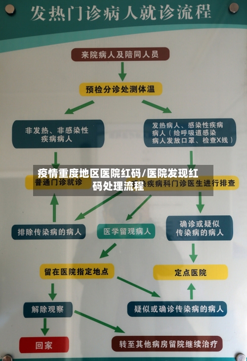 疫情重度地区医院红码/医院发现红码处理流程-第2张图片