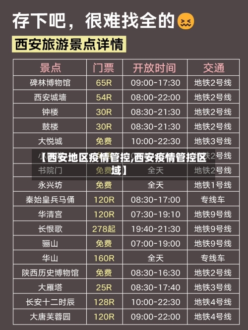 【西安地区疫情管控,西安疫情管控区域】-第2张图片