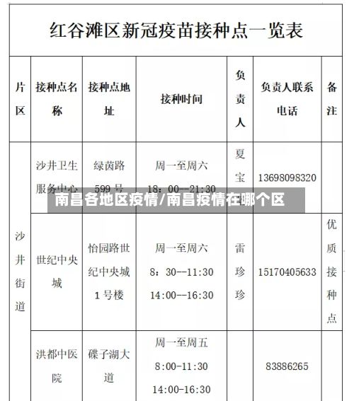 南昌各地区疫情/南昌疫情在哪个区-第1张图片