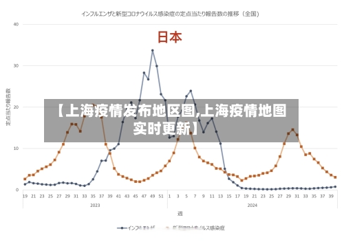 【上海疫情发布地区图,上海疫情地图实时更新】-第1张图片