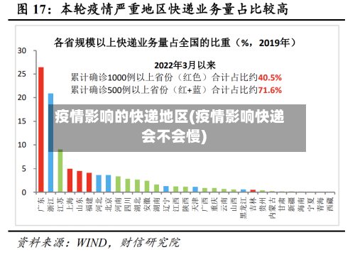 疫情影响的快递地区(疫情影响快递会不会慢)-第1张图片