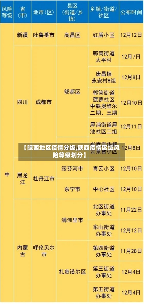 【陕西地区疫情分级,陕西疫情区域风险等级划分】-第1张图片