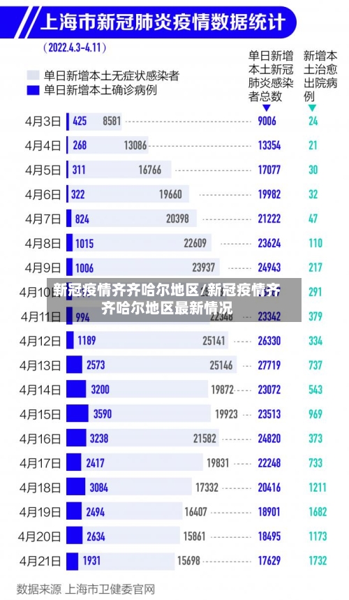 新冠疫情齐齐哈尔地区/新冠疫情齐齐哈尔地区最新情况-第1张图片