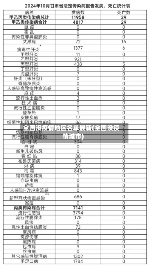 全国没疫情地区名单最新(全国没疫情城市)-第1张图片
