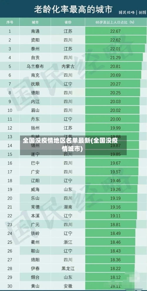 全国没疫情地区名单最新(全国没疫情城市)-第2张图片