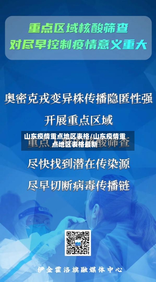 山东疫情重点地区表格/山东疫情重点地区表格最新-第1张图片