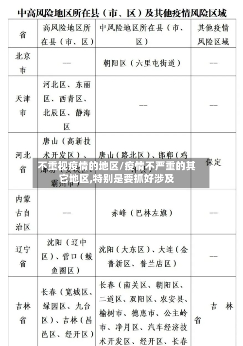 不重视疫情的地区/疫情不严重的其它地区,特别是要抓好涉及-第1张图片