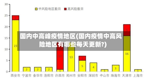 国内中高峰疫情地区(国内疫情中高风险地区有哪些每天更新?)-第2张图片