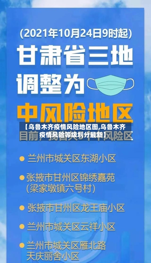 【乌鲁木齐疫情风险地区图,乌鲁木齐疫情风险等级划分最新】-第1张图片