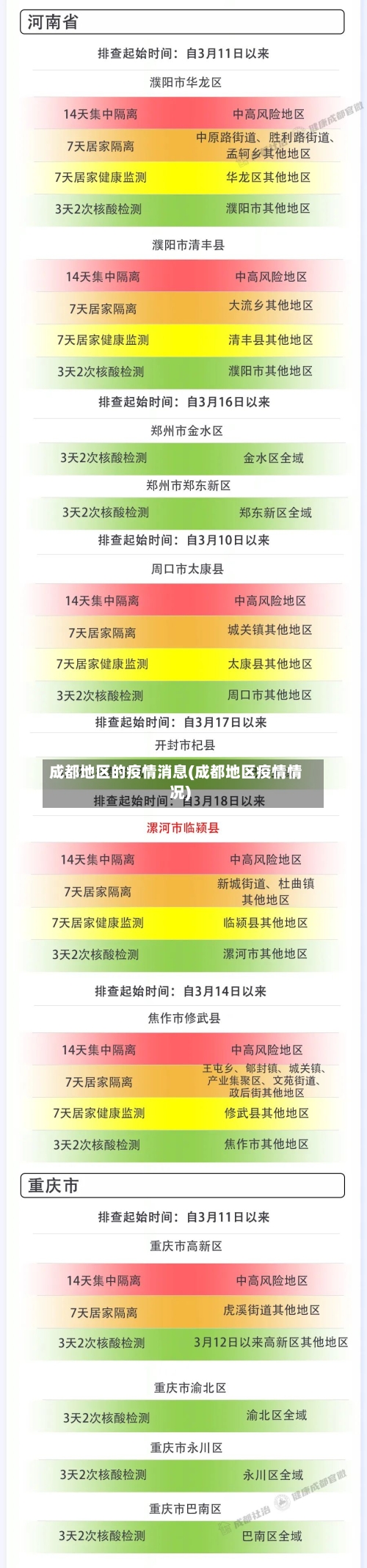 成都地区的疫情消息(成都地区疫情情况)-第2张图片